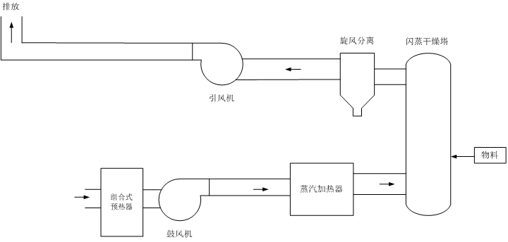 PVC干燥系統(tǒng)空氣預熱器節(jié)能改造項目.png
