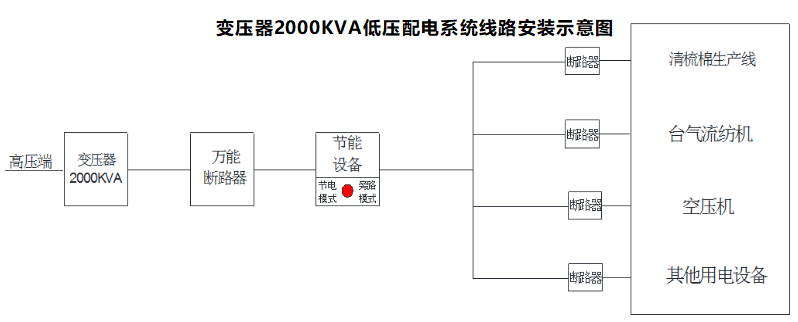 青島圣美爾纖維科技有限公司配電系統(tǒng)節(jié)能技術(shù)改造項目.png