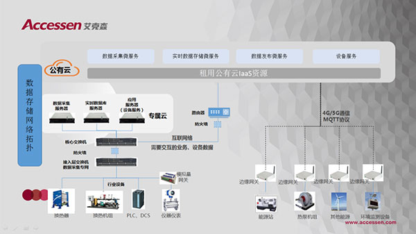 E-Cloud數(shù)據(jù)分析處理云服務(wù)系統(tǒng)軟件.jpg