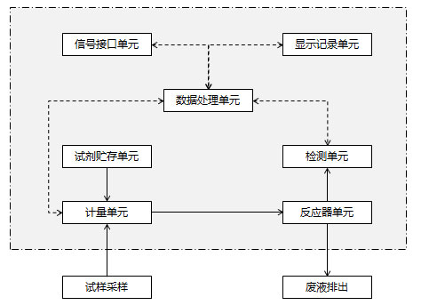 水質(zhì)在線分析儀.jpg