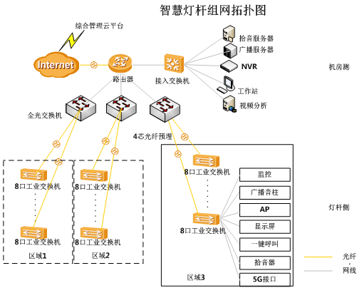 5G智慧路燈桿及其綜合管理系統(tǒng).png