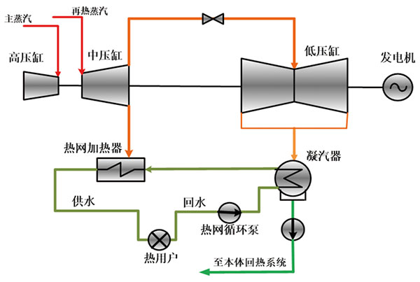 濕冷機組低位能分級混合加熱供暖技術(shù).jpg