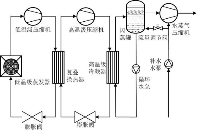 空氣源熱泵蒸汽鍋爐新技術(shù).png