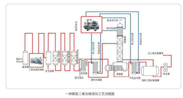二氧化碳捕集提純與利用綜合解決方案（CCUS）.jpg