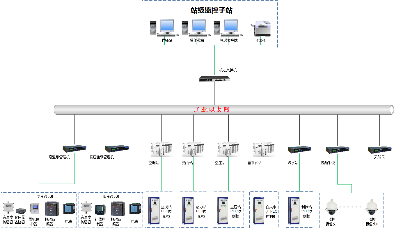某汽車裝備制造廠區(qū)智慧綜合能源數(shù)字化服務(wù)項(xiàng)目.png