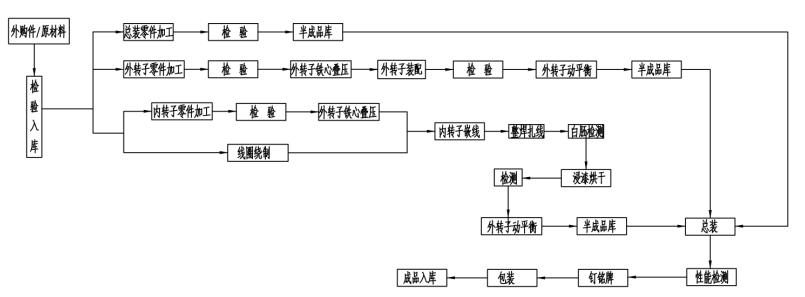繞組式永磁耦合調(diào)速器.png