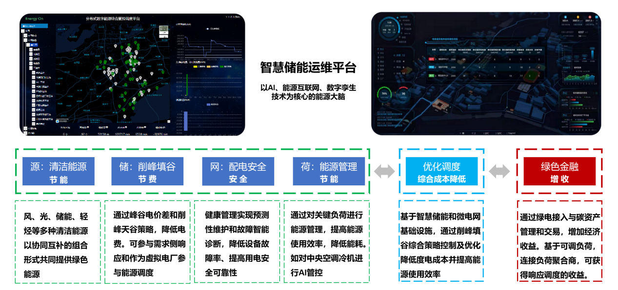 基于云邊協(xié)同與人工智能技術(shù)的智慧儲能運維平臺.png