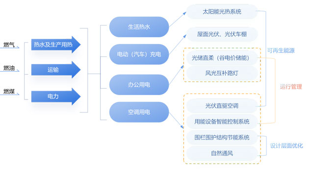 中科院（合肥）技術(shù)創(chuàng)新工程院低碳示范園區(qū)項目.jpg