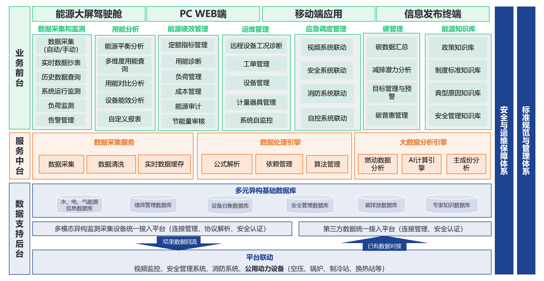綜合能碳管控平臺(tái).png