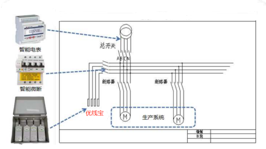 優(yōu)線寶.png