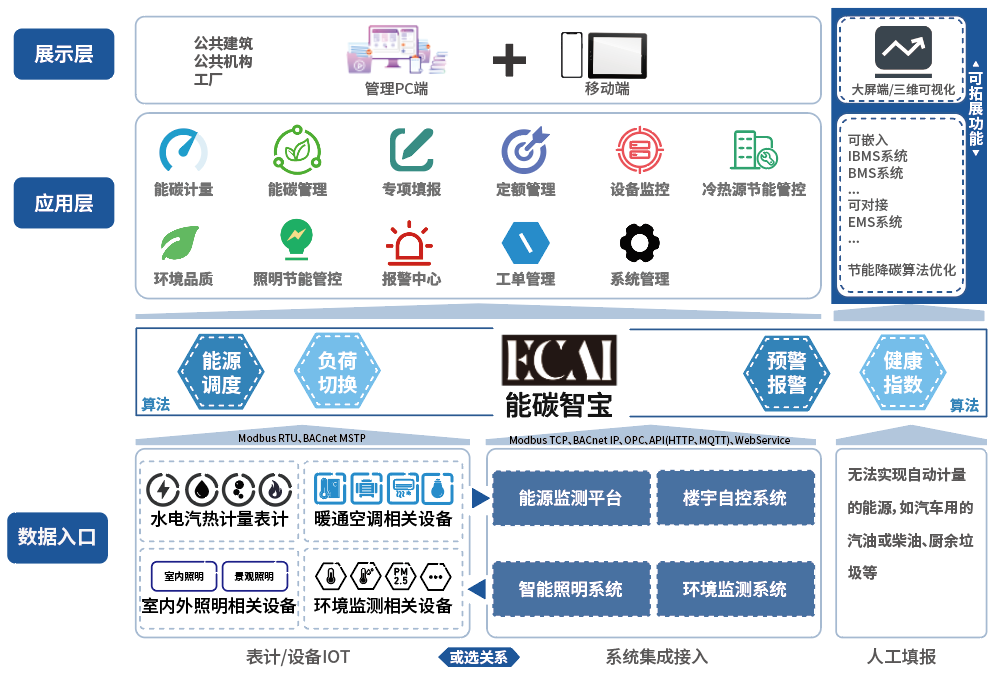ECAI能碳智寶.png